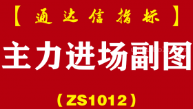 [ZS1012]主力进场副图-通达信指标公式