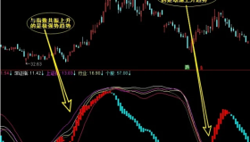 【通达信指标】趋势分类升-趋势运作轨迹 改变你收益轨道指标公式