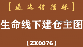 [ZX0076]生命线下建仓主图-通达信指标公式