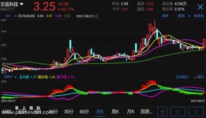 【通达信手机指标】庄散智斗-副图指标公式（电脑可用）