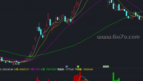 趋势为先副图－精品通达信指标公式源码分享