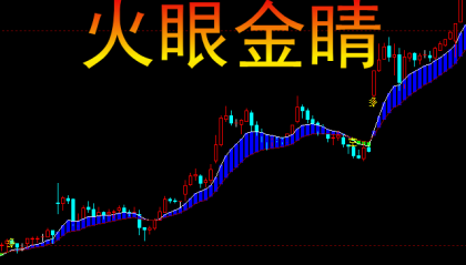 【文华财经】火眼金睛主图指标公式