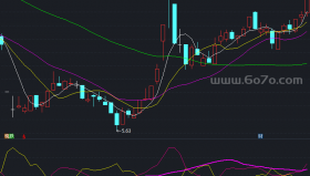 博奕指标－精品通达信指标公式源码分享
