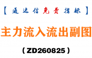 [ZD260825]主力流入流出副图-通达信指标源码分享
