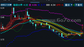 趋势压力支撑－精品通达信指标公式源码分享