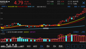 【通达信手机指标】双蹄奋进-抓主升浪主图参考指标公式（手机+电脑）
