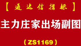[ZS1169]主力庄家出场副图-通达信指标公式