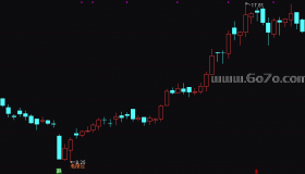 [AG251107]黑马股主图－通达信指标源码分享