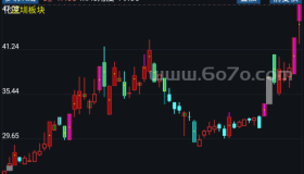 多彩K线－精品通达信指标公式源码分享