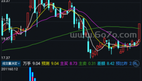 成交量决定－精品通达信指标公式源码分享