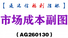 [AG260130]市场成本副图－通达信指标源码分享