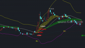 黑马布林主图－精品通达信指标公式源码分享
