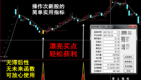 【通达信指标】次新擒牛-主副图指标公式