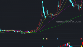 智能系统副图－精品通达信指标公式源码分享