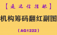 [AG1222]机构筹码翻红副图-通达信指标公式