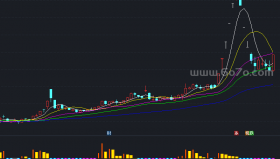 跟着主力走吃喝不用愁绝好指标－精品通达信指标公式源码分享