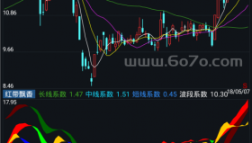 红带飘香－精品通达信指标公式源码分享