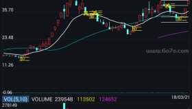 布林改加减仓－精品通达信指标公式源码分享