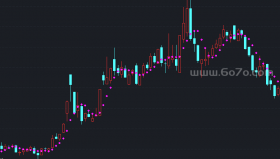 指南针主图－精品通达信指标公式源码分享