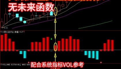 【通达信指标】红蓝资金- 筹码副图炒股副图选股指标公式（含手机版）