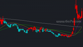 大忽悠均线-看牛熊－精品通达信指标公式源码分享