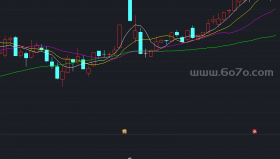 波段操作副图－精品通达信指标公式源码分享
