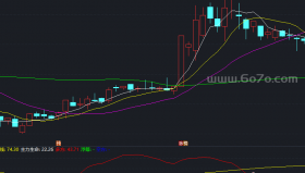 主力生命副图－精品通达信指标公式源码分享