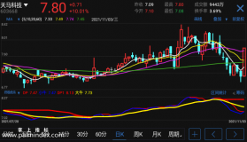 【通达信指标】终极绝杀-副图选股指标公式（电脑可用）