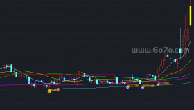均线+成交量+MACD+KDJ+RSI+市场成本主图－精品通达信指标公式源码分享