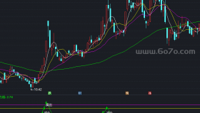 警戒线副图－精品通达信指标公式源码分享