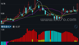 筹码变化－精品通达信指标公式源码分享