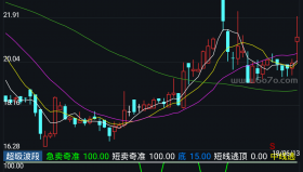 超级波段－精品通达信指标公式源码分享