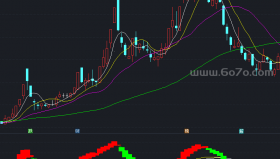 黑马赢家短线T＋0副图－精品通达信指标公式源码分享