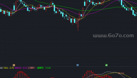 缠论MACD－精品通达信指标公式源码分享