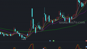 短线截金副图－精品通达信指标公式源码分享