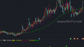非常好用的副图－精品通达信指标公式源码分享