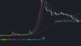 资金流量副图－精品通达信指标公式源码分享