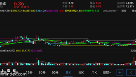 【通达信手机指标】仙人指路-主图参考指标公式（电脑可用）