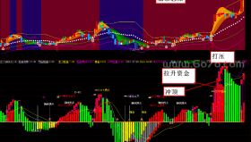 主力骗线点看清主力意图－精品通达信指标公式源码分享
