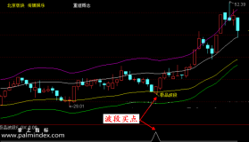 【通达信指标】极品波段压力支撑-预警选股指标公式