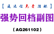[AG261102]强势回档副图-通达信指标源码分享