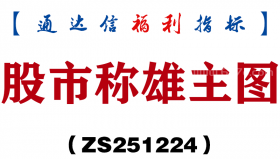 [ZS251224]股市称雄主图－通达信指标源码分享