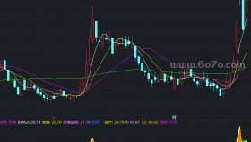 最佳买入点指标－精品通达信指标公式源码分享