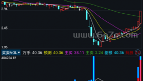 买卖VOL－精品通达信指标公式源码分享