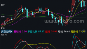 多空比例－精品通达信指标公式源码分享