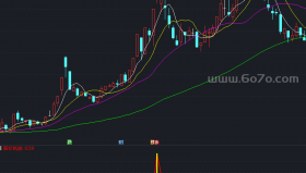 逃顶先锋副图－精品通达信指标公式源码分享