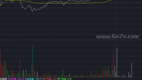 分时决策资金副图－精品通达信指标公式源码分享