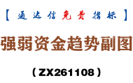 [ZX261108]强弱资金趋势副图－通达信指标源码分享