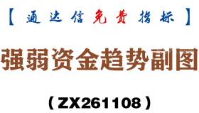 [ZX261108]强弱资金趋势副图－通达信指标源码分享