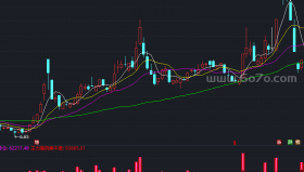 筹码集中+主力持仓+资金流副图－精品通达信指标公式源码分享
